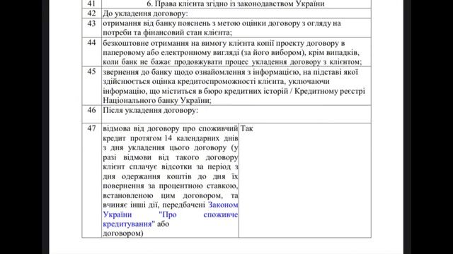 Які права клієнта при оформленні кредитного договору з банком? смотреть онлайн