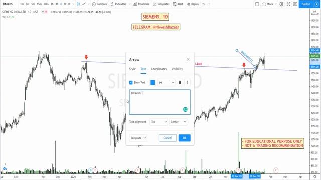 SIEMENS DAILY TIME FRAME ANALYSIS| NIWESH BAZAAR смотреть онлайн