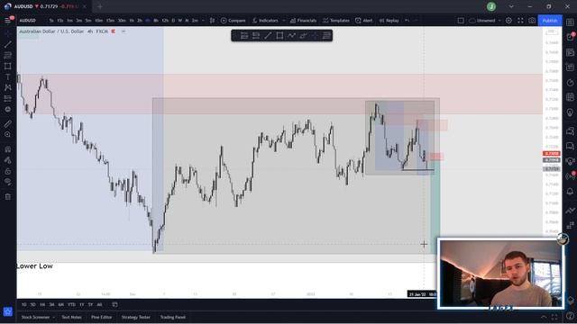 Sunday Sessions | Forex Analysis 23/01/22 (AUD/USD & GBP/USD) смотреть онлайн