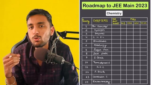 🔥"BAAP" 30 Days Roadmap for JEE Main 2023 | 99 Percentile Strategy #iitjee #iit #jee #jee2023 #nta смотреть онлайн