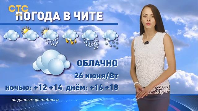 Погода на 26 июня 2018г