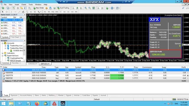 Maximize Your FX Trading Success With CryptoSphere Hunter EA: 2 Weeks Result