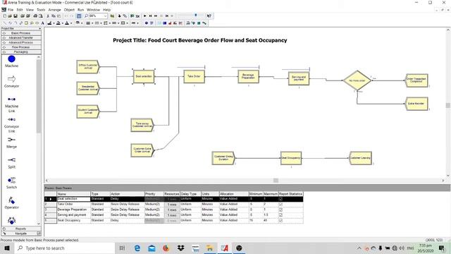 Food Court Beverage Order Flow and Seat Occupancy simulation with ARENA simulation software смотреть онлайн
