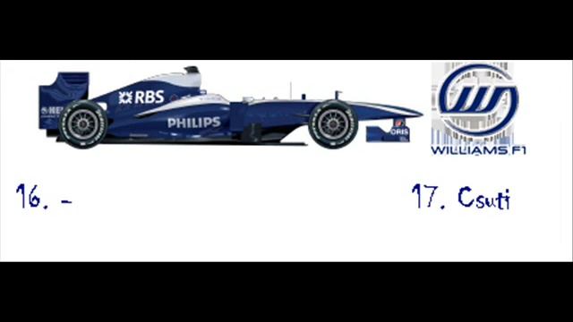 F1 HREL 2010/2011-Csapatok Bemutatása