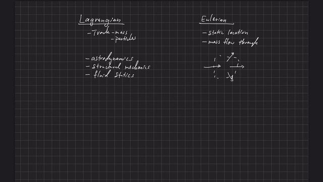 Fundamentals of Aerodynamics . Governing Equations of Fluids . Lagrangian and Eulerian Frameworks смотреть онлайн