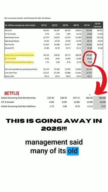 Netflix Stock Slips - Why It's Still A Top Pick! смотреть онлайн