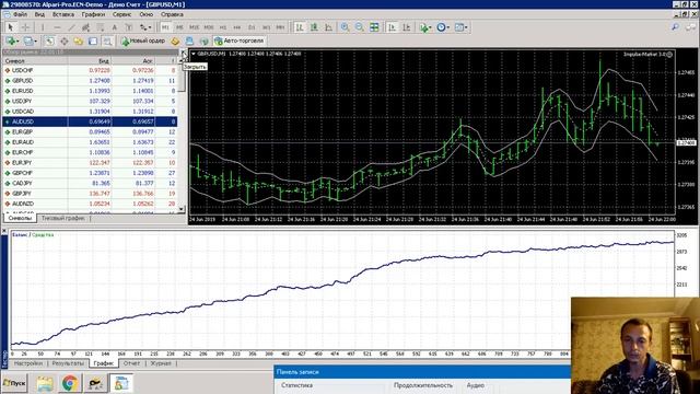 Советник Impulse Market 3 0 test смотреть онлайн