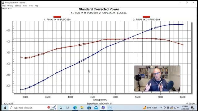SPARK PLUG HEAT RANGE TEST-JUNKYARD LS. HOT PLUG v COLD PLUG-DOES IT MATTER? TAPERED VS GASKET PLUG смотреть онлайн
