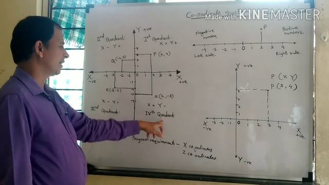Cartesian Co-ordinate System. Co-ordinate Geometry. Introduction To Co-ordinate Plane.