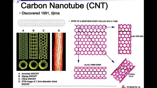 Nanobiotechnology смотреть онлайн