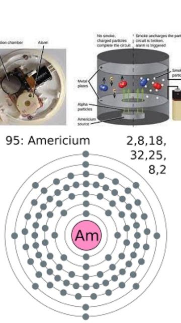 "Glenn T Seaborg: Pioneering Discoveries in Transuranium Elements" #science #chemistry #theoretical смотреть онлайн