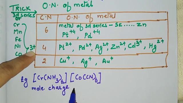 Trick for O.N. of metal in complexes with cationic & anionic spheres смотреть онлайн