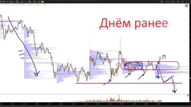 Нефть: пробой уровня толпы - торгуем как профи