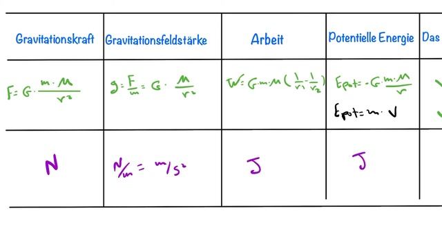 PM(58) :Gravitation (12) , Potentielle Energie der Gravitation, Arbeit , , das Potenzial смотреть онлайн