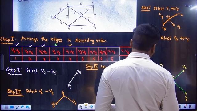 TREE | Kruskal Algorithm | Discrete Mathematics | Lecture 04 | All University | PRADEEP GIRI SIR смотреть онлайн