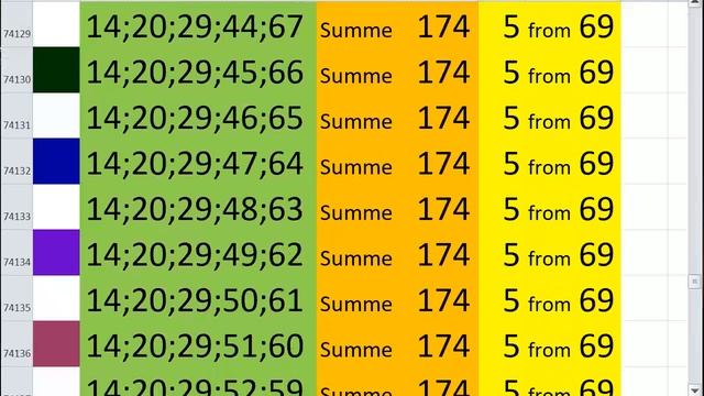 lotto combinations Powerball Jackpot 5x69 Summa 174 video 65 смотреть онлайн