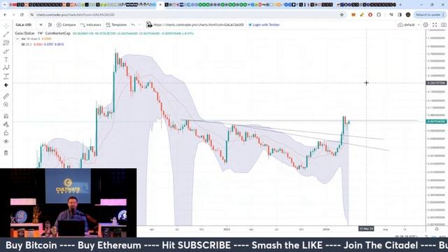 Predicting Gala's Next Big Move in Crypto Markets смотреть онлайн