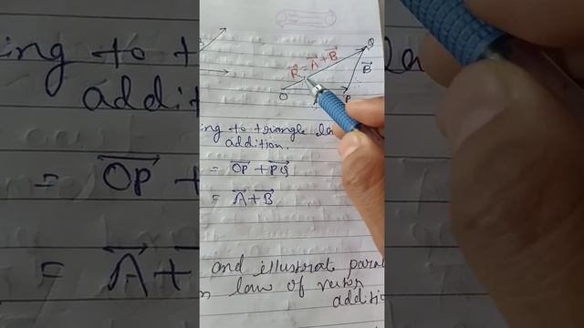 Laws of vector addition смотреть онлайн