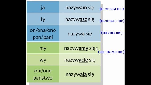 Польська мова 5 клас Урок №5 (Дієслова "mam" - маю, "nazywam się" - називаюся) смотреть онлайн