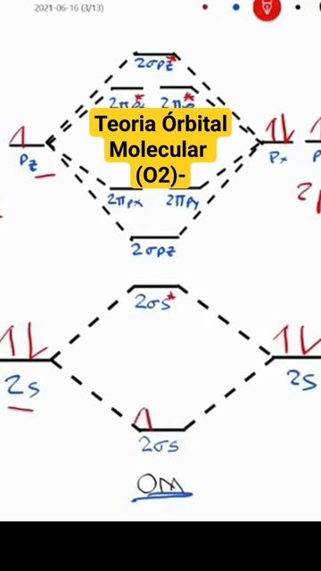 Teoría Orbital Molecular Ión (O2)- Aulaexpress