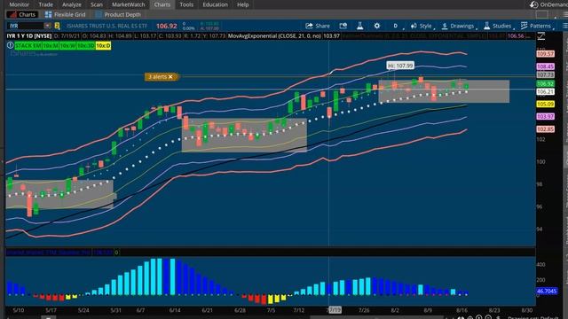 Options Trading Pre-Market Prep: 8/18 | Focused Trades смотреть онлайн