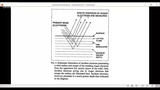 Lecture 21 Auger Electron Spectroscopy Part 2 смотреть онлайн