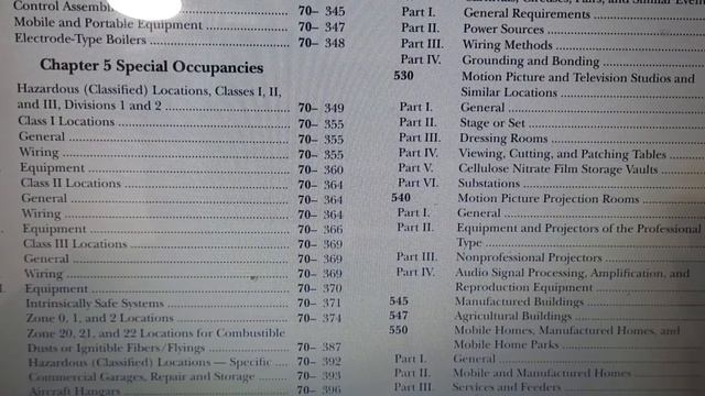 NEC, CONTENT & ARTICLES,CHAPTER 1-9, National Electrical Code смотреть онлайн
