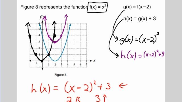 3.5 - Transformations Of Functions #1