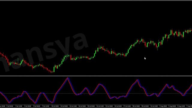 Fisher Transform Indicator For MT4 MT5 And For Tradingview