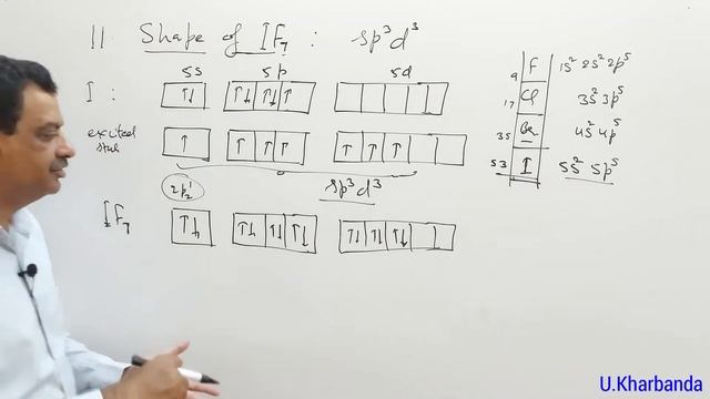 Unit-4 Chemical Bonding (L-7) I +1 I Shapes of Molecules смотреть онлайн