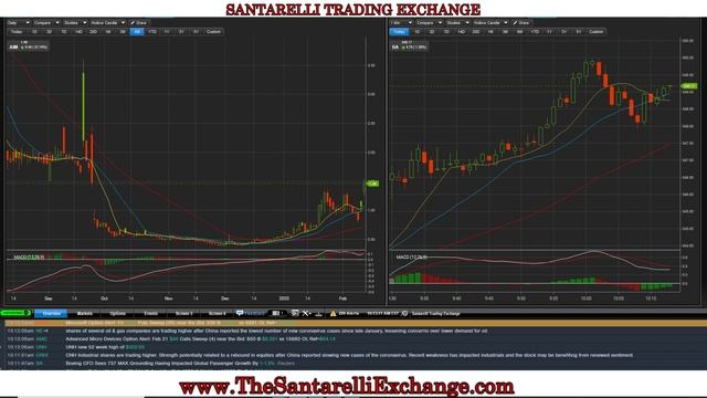 LIVE TRADING - Looking To Lock In Some Profits Today