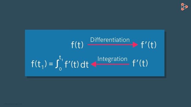 Calculus - Lesson 15 | Relation between Differentiation and Integration | Don't Memorise смотреть онлайн