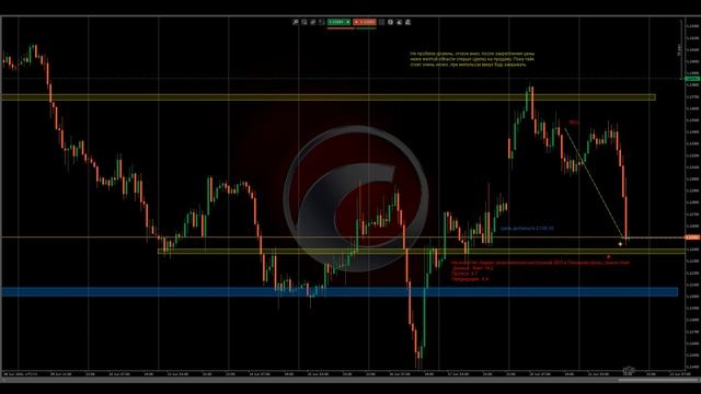 Форекс онлайн торговля 21.06.2016 (Сделка закрылась в плюс) смотреть онлайн