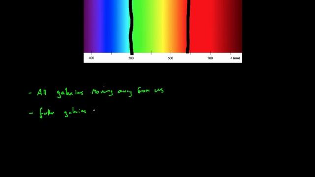 The Expanding Universe & Big Bang Theory - AQA Physics смотреть онлайн
