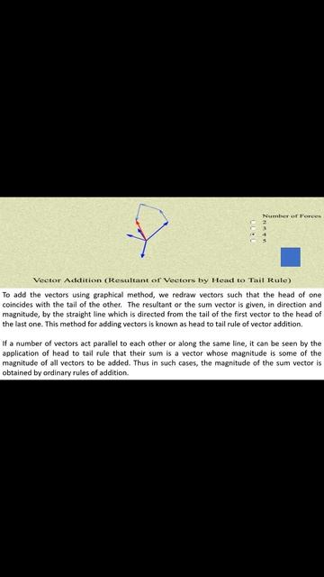 Vector Addition #shorts смотреть онлайн