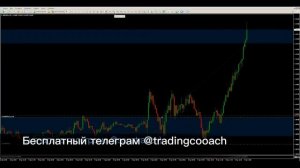 ТАКИЕ Свечные паттерны всегда приносят Прибыль. [Реальные Трейдинг Сделки на Форекс]
