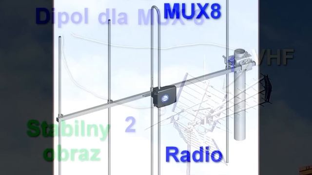 ANTENA - Dipol dla MUX 8 OPTICUM AX1000 przerobiona na Combo VHF+UHF MUX8 radio DAB+ ... смотреть онлайн