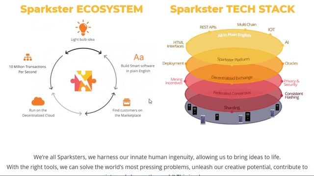 Sparkster Review Part 2 смотреть онлайн