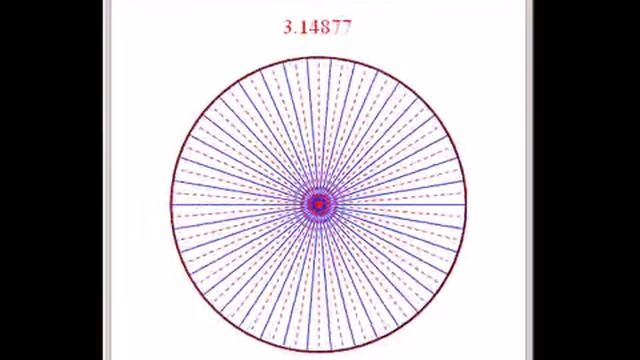 Archimedes' Approximation Of Pi