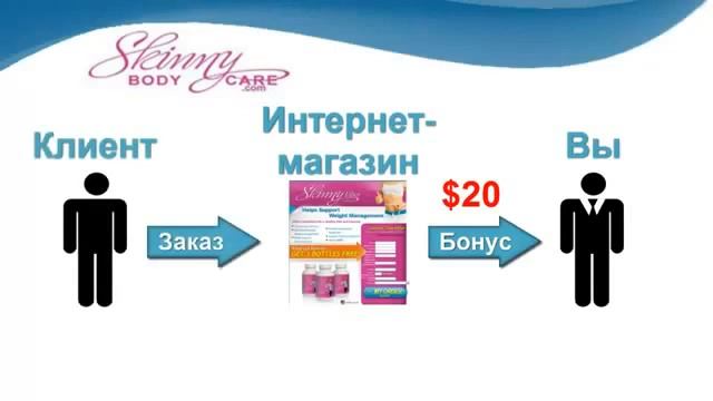 Короткая презентация Skinny Body Care 2 смотреть онлайн