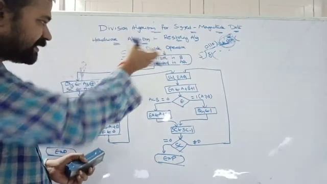 Division Algorithm In Computer Organization Architecture || Restoring Algorithm | Signed Magnitude смотреть онлайн