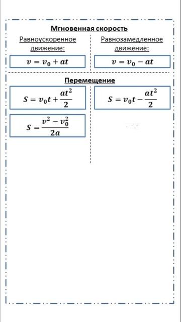 Скорость и перемещение при прямолинейном равноускоренном движении #школа #education