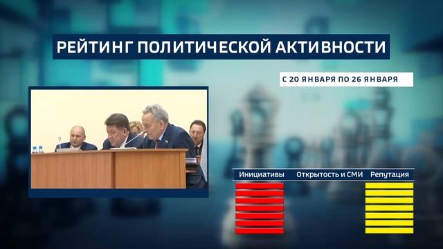 Рейтинг политической активности республики Хакасия с 20 января по 26 января 2021 г.