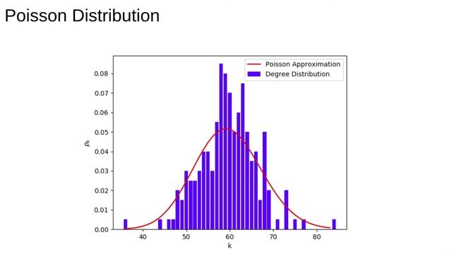 Networks 4: Random Networks смотреть онлайн