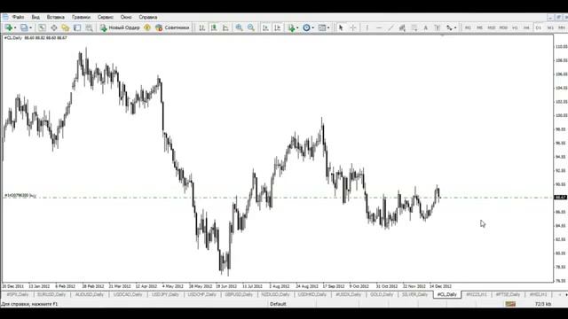 Сигналы MarketCycle360 от 22 12 2012 смотреть онлайн