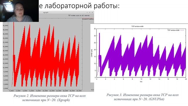 МИП. Защита лабораторной работы №4 смотреть онлайн