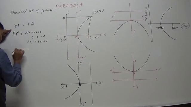 Definition and Standard Equation of Parabola, Class XI смотреть онлайн
