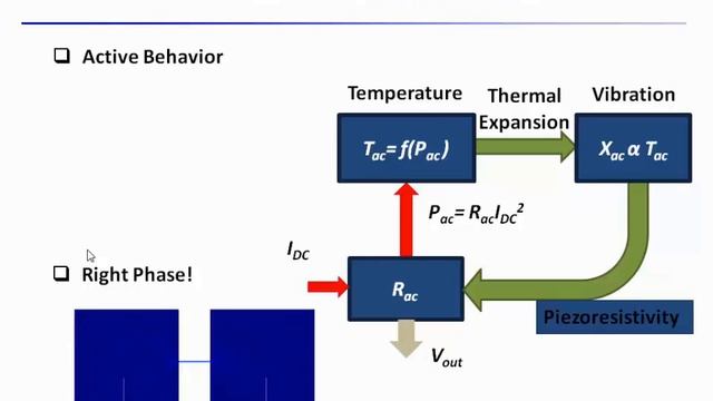 High-Q Lorentz Force MEMS Magnetometer with Internal Self-Amplification смотреть онлайн