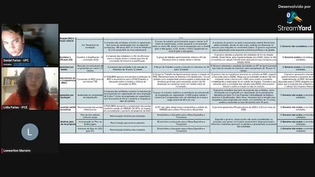 Tudo sobre a INDECOROSA proposta do Governo смотреть онлайн