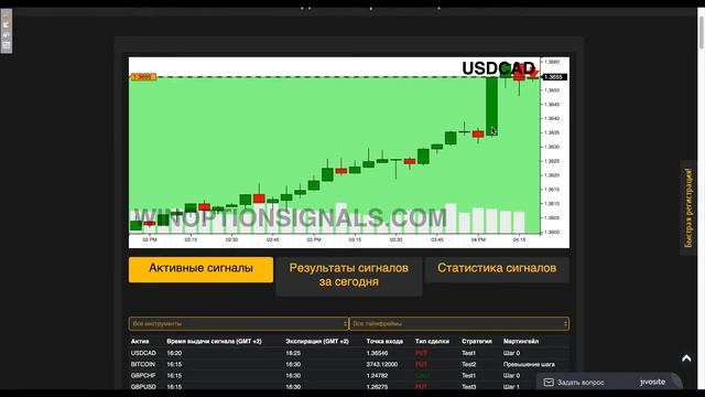 Бесплатные сигналы для бинарных опционов онлайн. WinOptionSignals смотреть онлайн